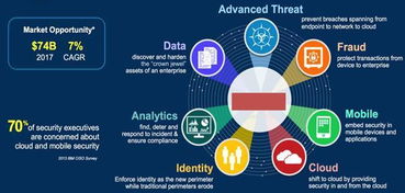 完全超出你的想象力 互聯網的大數據到底有多大？