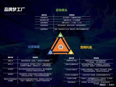 北京時(shí)代傳媒 一站式企業(yè)品牌服務(wù)工廠，助力成長(zhǎng)型企業(yè)實(shí)現(xiàn)品效合一與電子商務(wù)信息咨詢(xún)